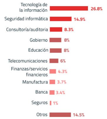 Industris en Infosecurity Mexico