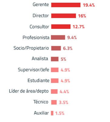 Puestos en Infosecurity Mexico