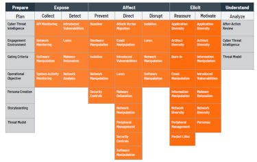 MITRE Engage: Aplicando Estratégicamente el Enfoque del Deception