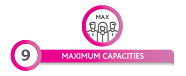 MAXIMUM CAPACITIES